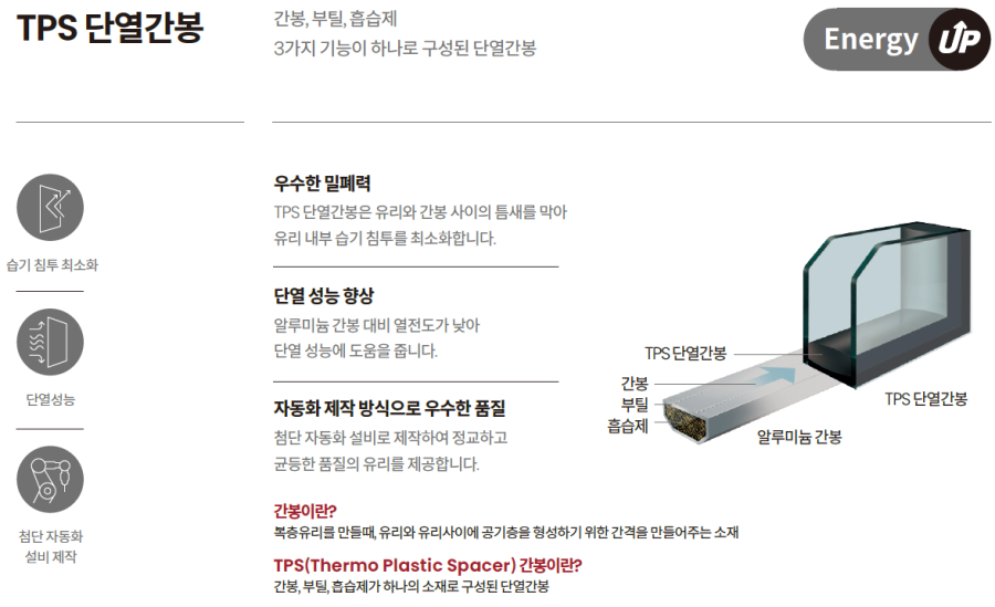 26mm TPS 간봉 또는 28mm 단열 간봉 적용을 통한 단열 최적화