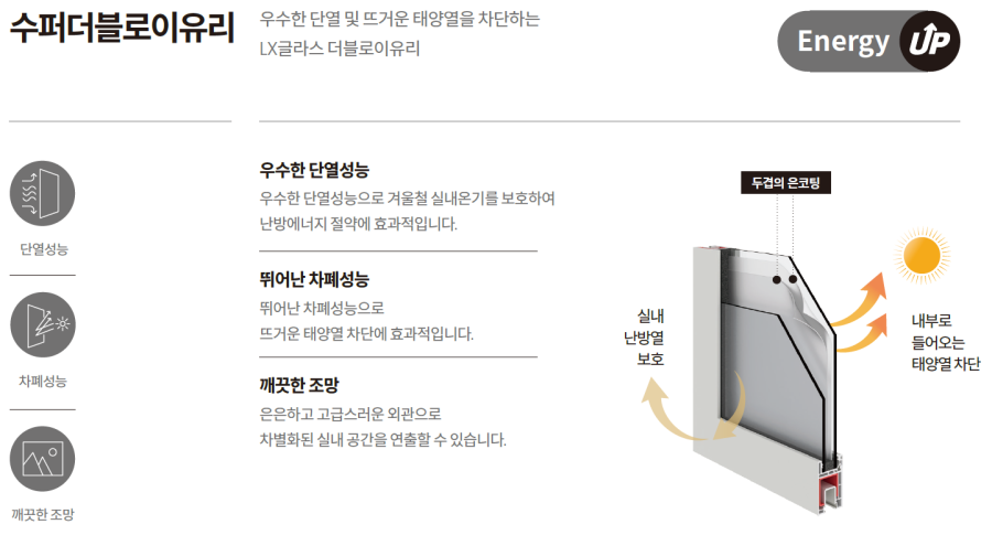 외부창 수퍼더블로이유리를 적용하여 단열 성능 강화