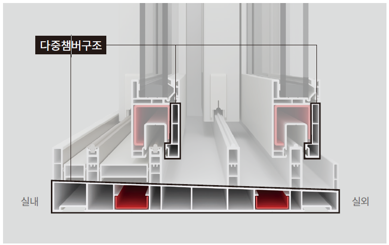 단열 성능을 극대화한 구조